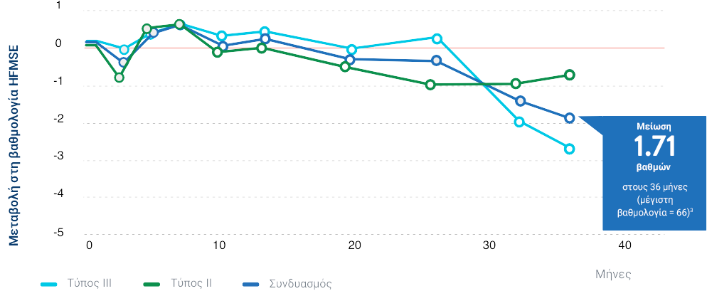 Graph image